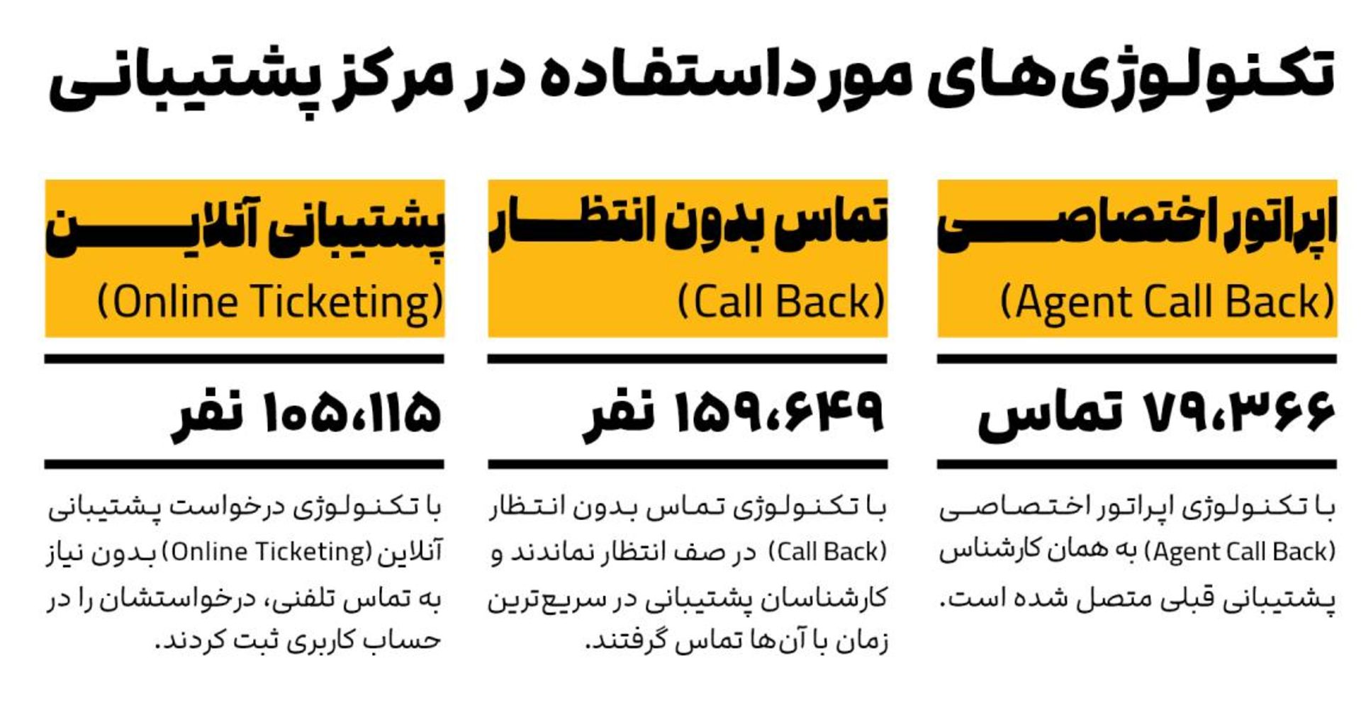 گزارش سالانه علی بابا