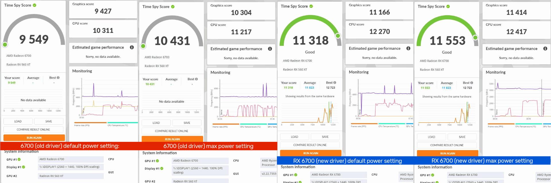 بنچمارک منتسب به کارت گرافیک AMD RX 6700 ای ام دی در TimeSpy