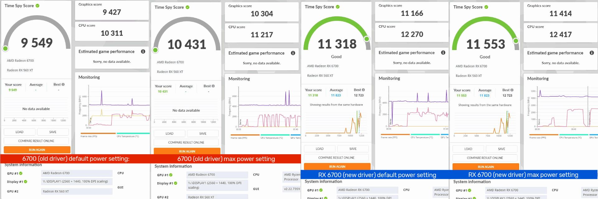 بنچمارک منتسب به کارت گرافیک AMD RX 6700 ای ام دی در TimeSpy