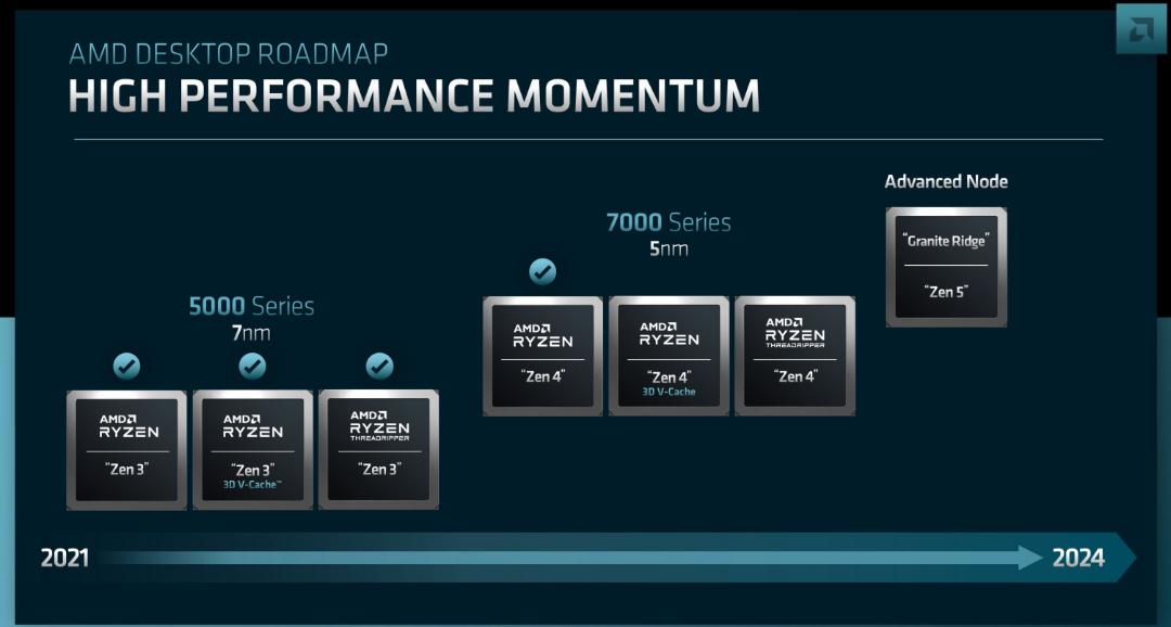 نقشه راه AMD برای پردازنده های دسکتاپ تا سال ۲۰۲۴