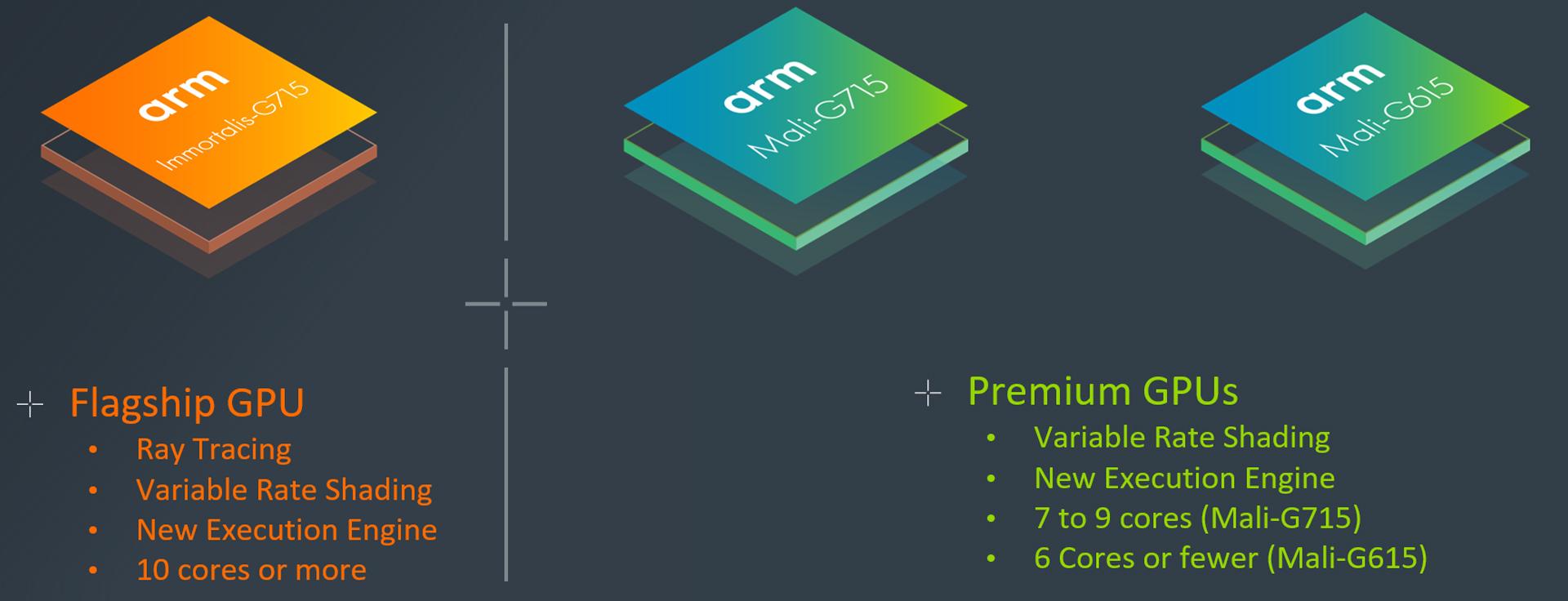 مقایسه پردازنده گرافیکی آرم Arm Immortalis با مدل های دیگر