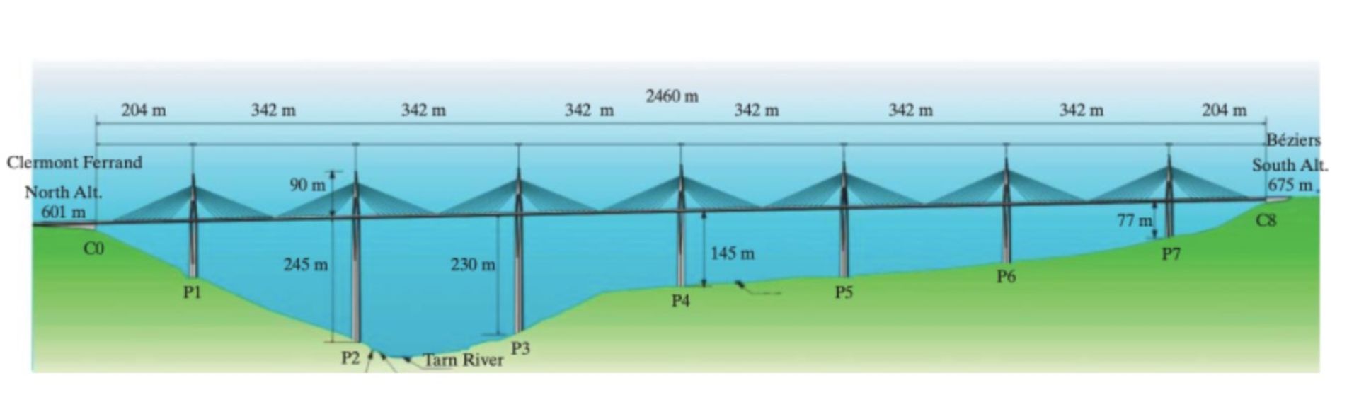 نقشه پل میلو فرانسه