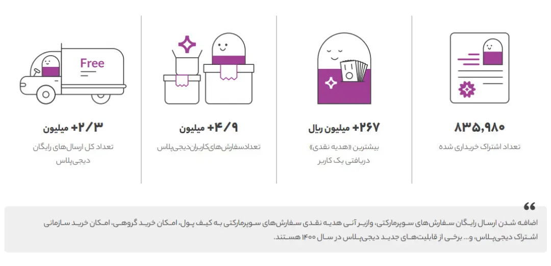دیجی پلاس- دیجی کالا