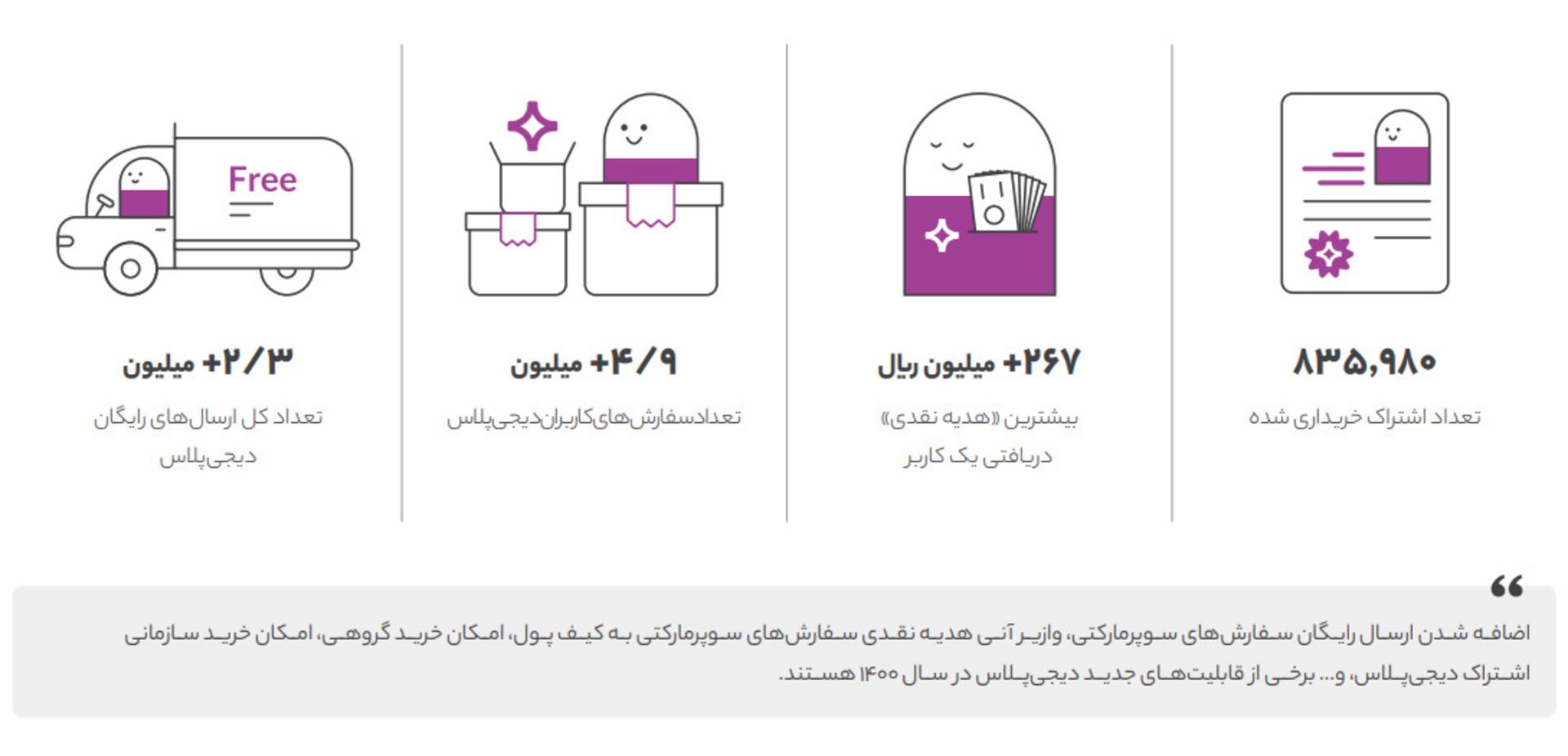 دیجی پلاس- دیجی کالا