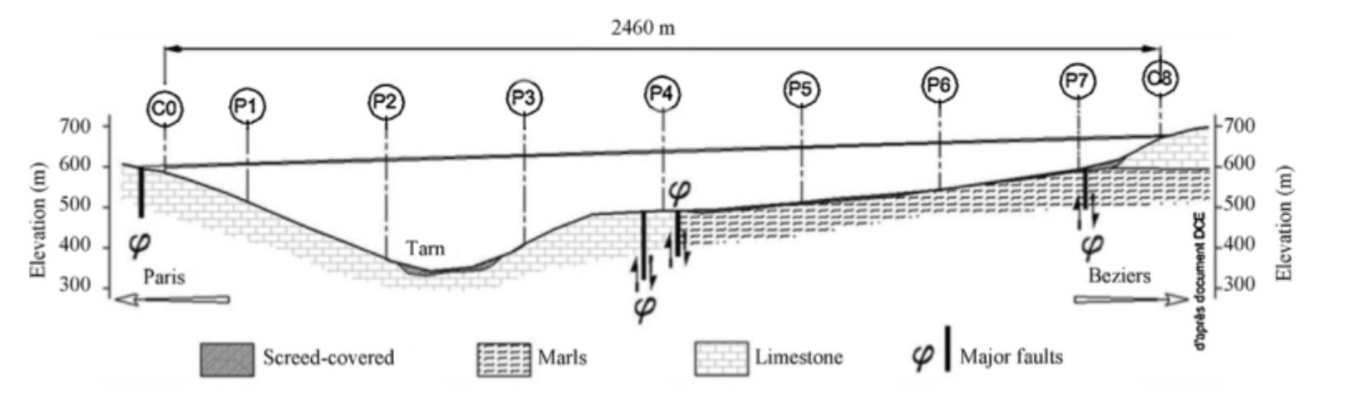 ژئولوژی پل میلو