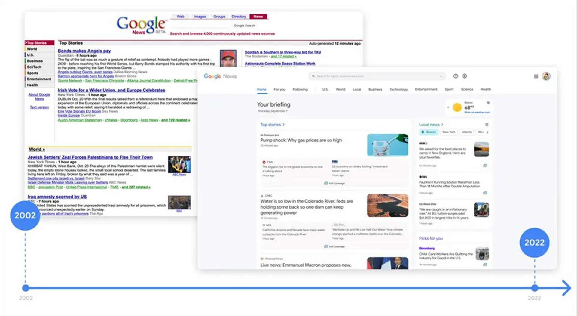 اسکرین شات صفحه Google News با ۲۰ سال فاصله زمانی