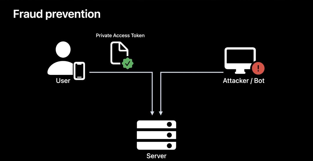 نحوه کارکرد قابلیت Private Access Token اپل
