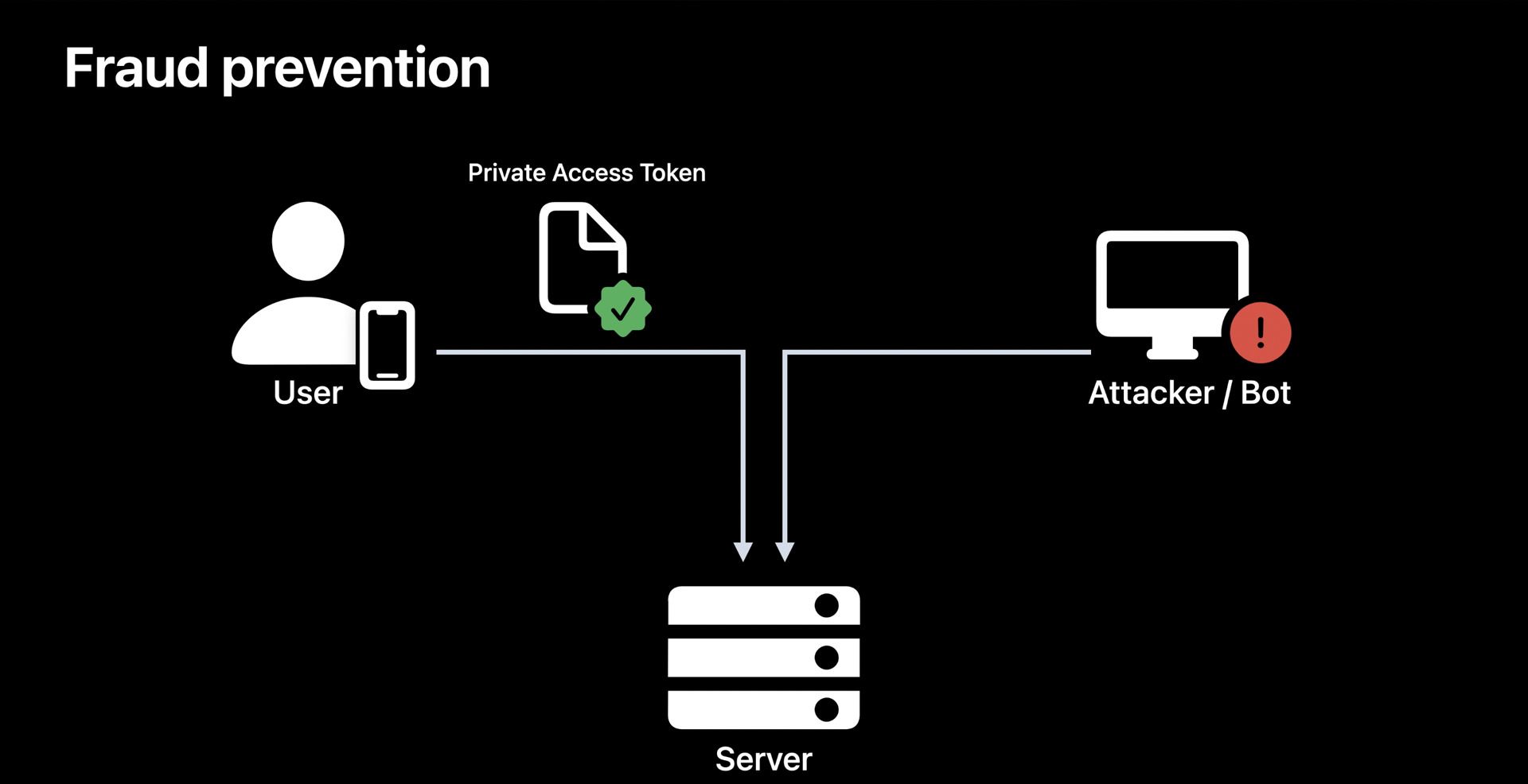 نحوه کارکرد قابلیت Private Access Token اپل