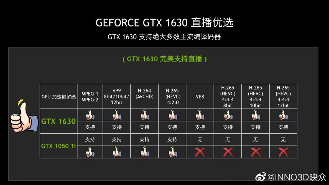مشخصات کدک های کارت گرافیک GTX 1630 انویدیا