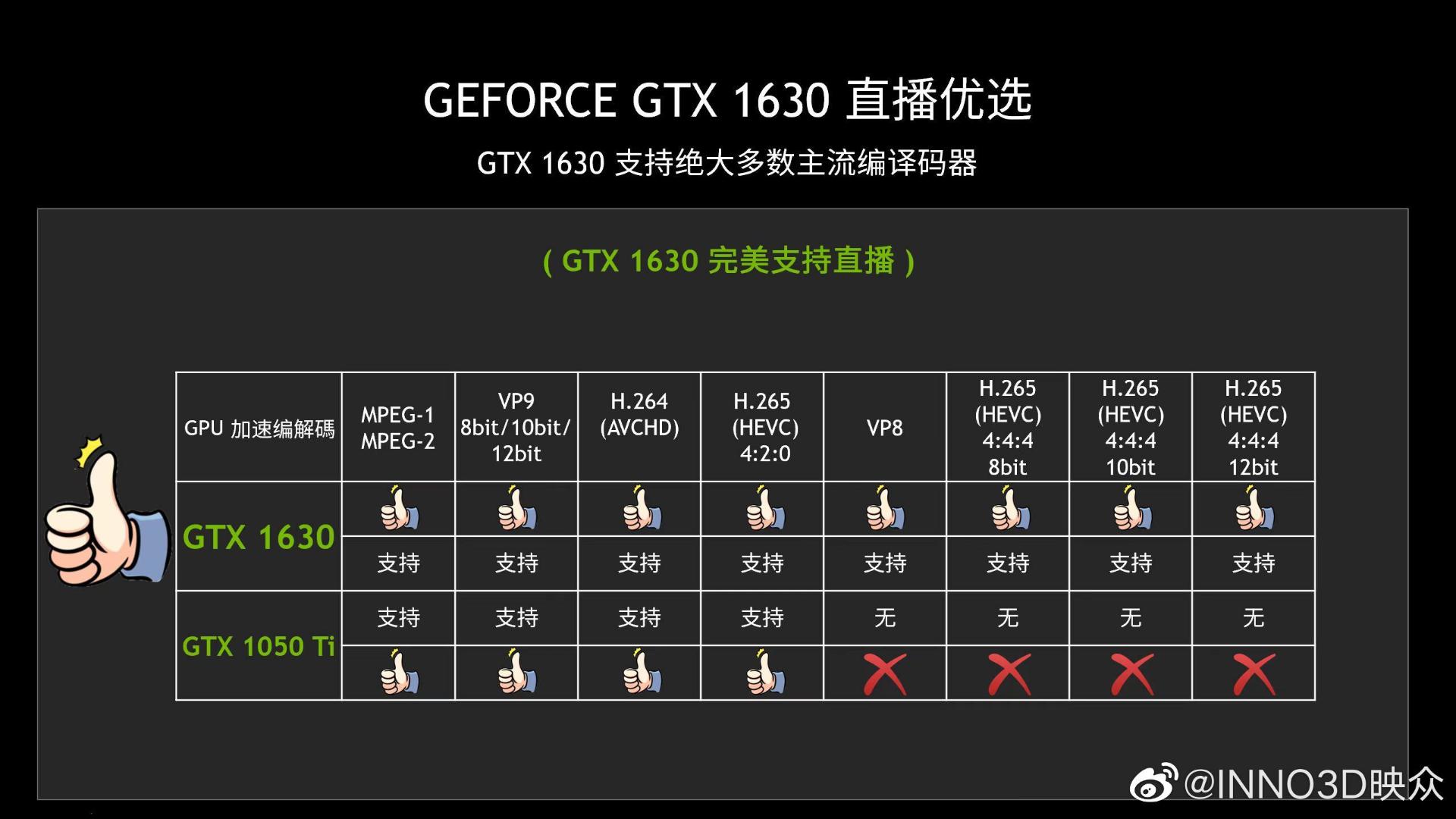 مشخصات کدک های کارت گرافیک GTX 1630 انویدیا