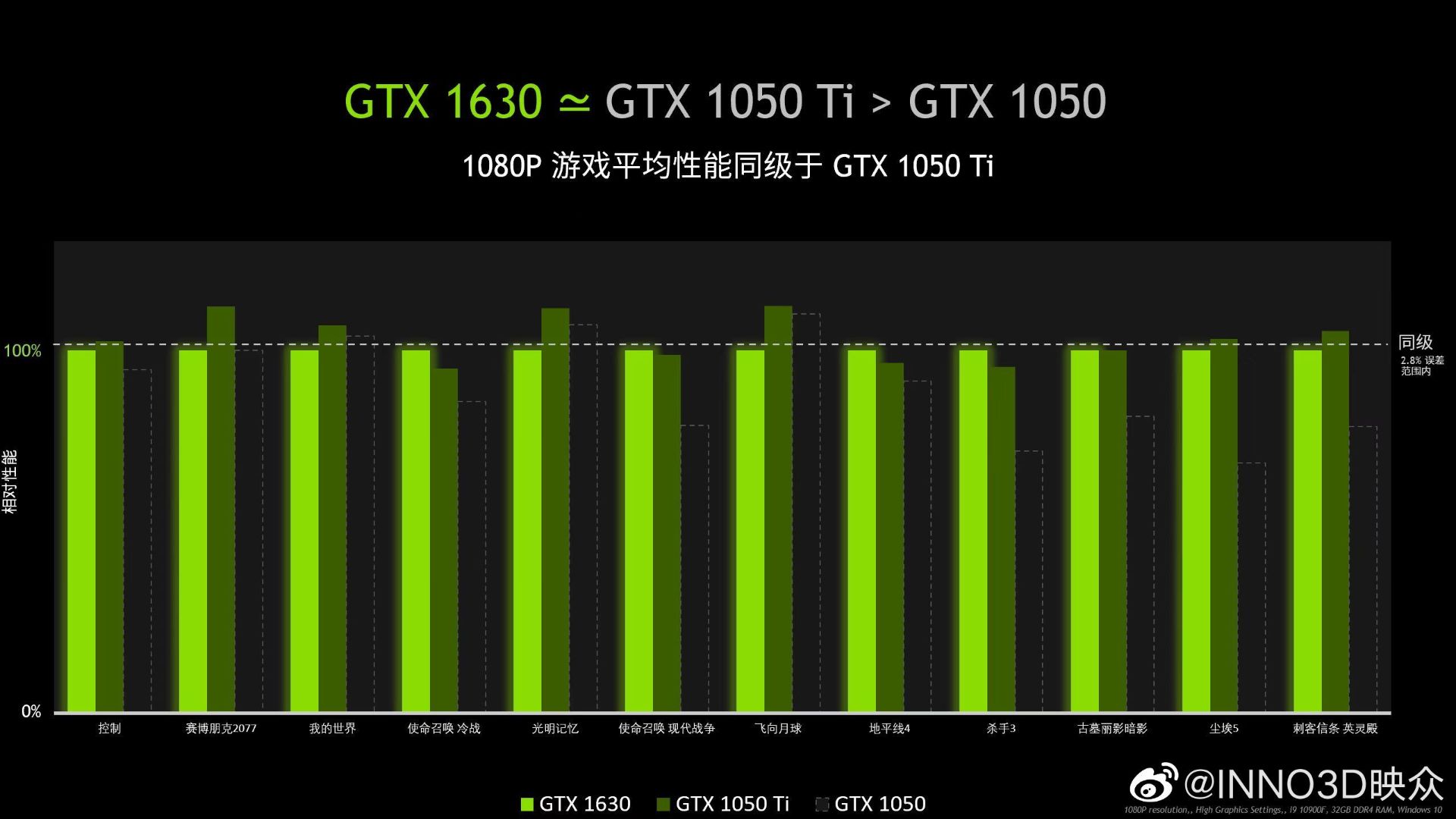 مقایسه قدرت کارت گرافیک GTX 1630 انویدیا با GTX 1050 Ti