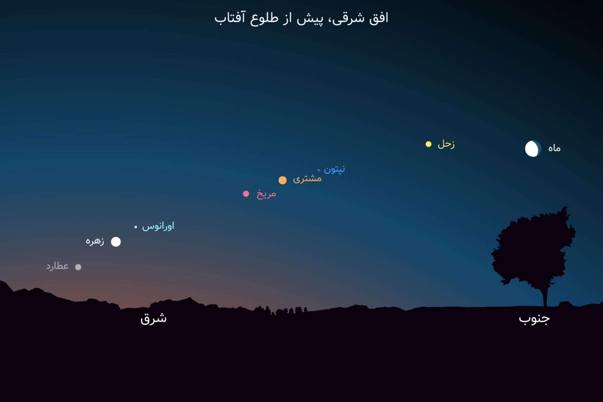 هم ترازی سیارات ۲۷ خرداد ۱۴۰۱