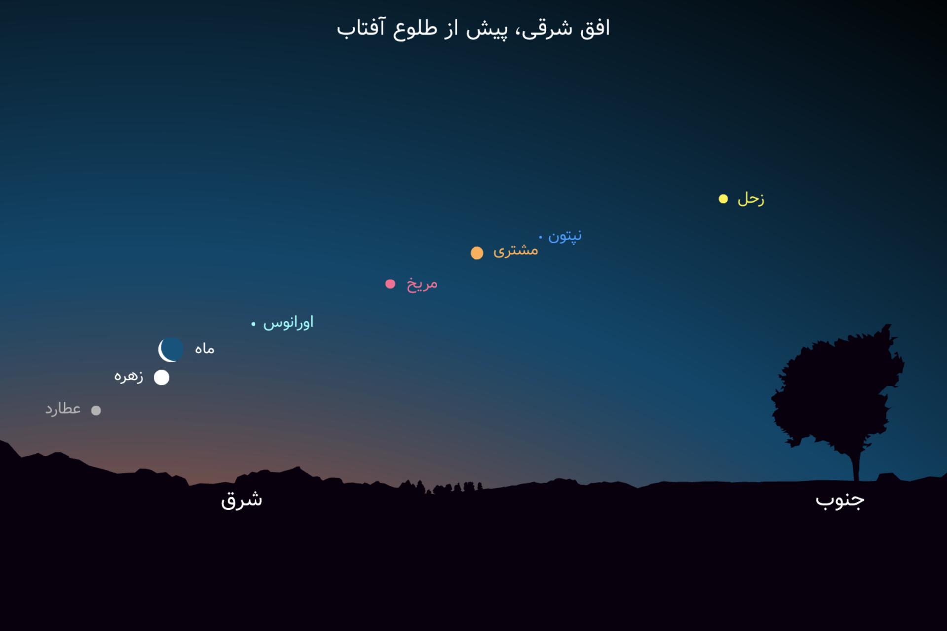 هم ترازی سیارات ۵ تیر ۱۴۰۱