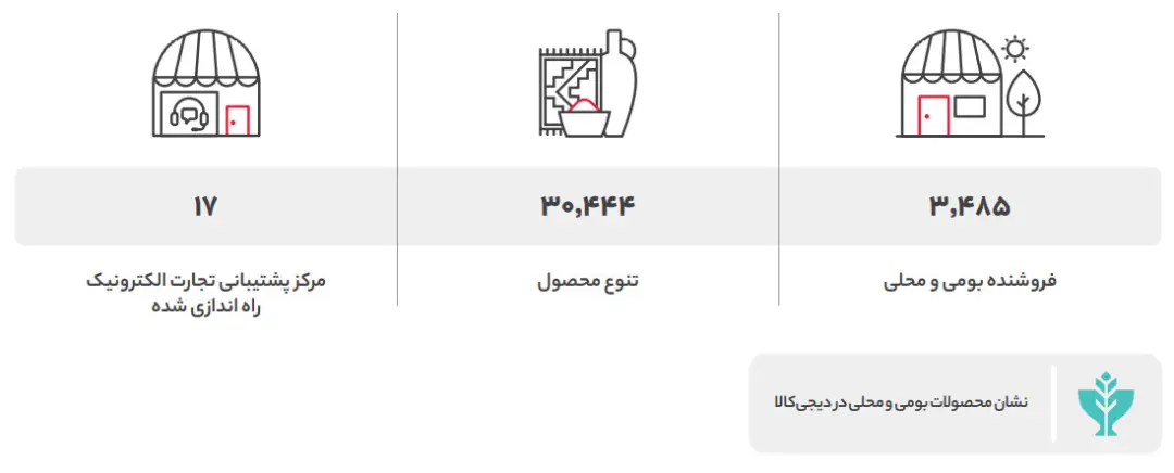 کسب و کارهای بومی و محلی فعال در دیجی کالا