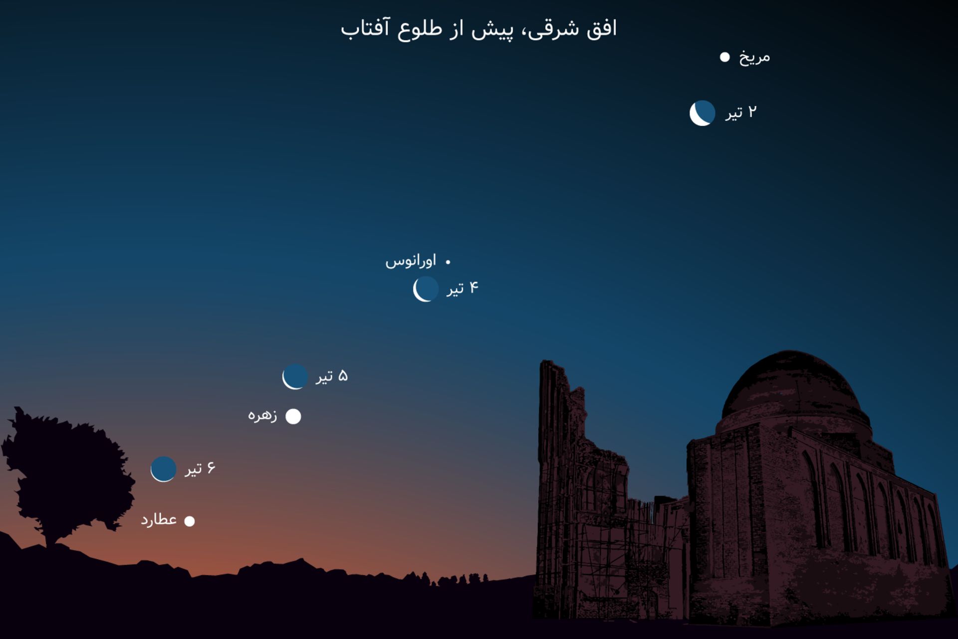 مقارنه ماه و مریخ، اورانوس، زهره و عطارد تیر 1401