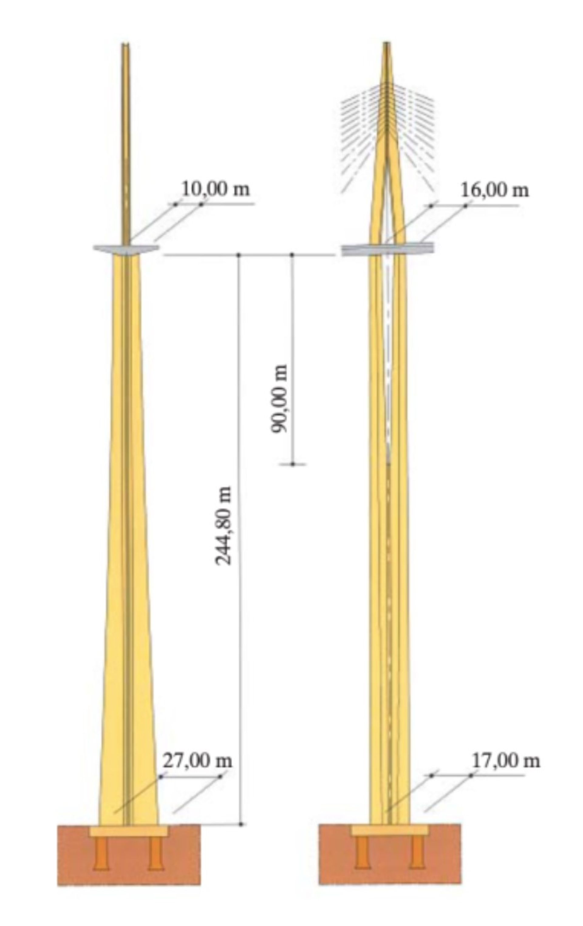 پایه های پل میلو