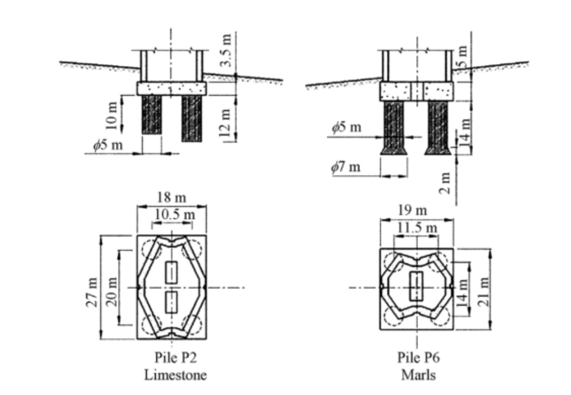 فونداسیون ستون پل میلو