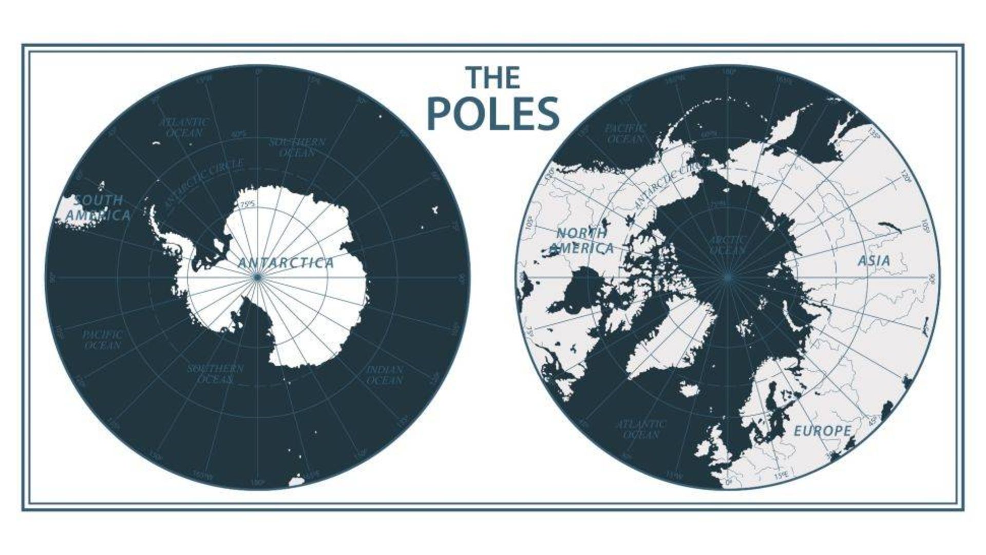 قطب های زمین / poles