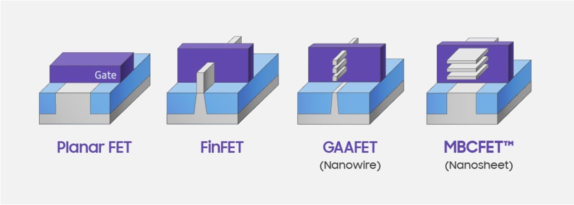 لیتوگرافی های ساخت تراشه سامسونگ