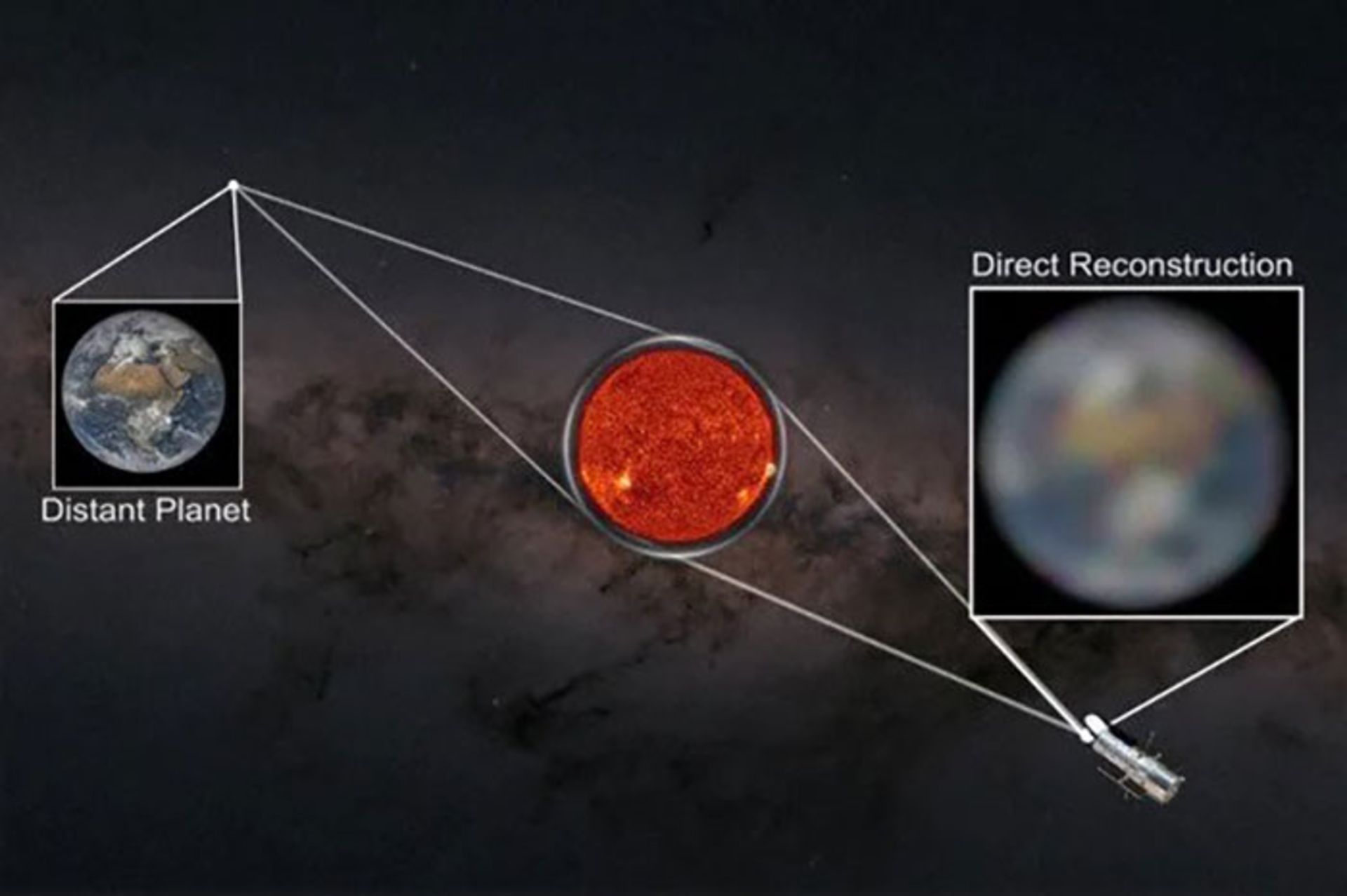 پردازش تصویر با لنز گرانشی
