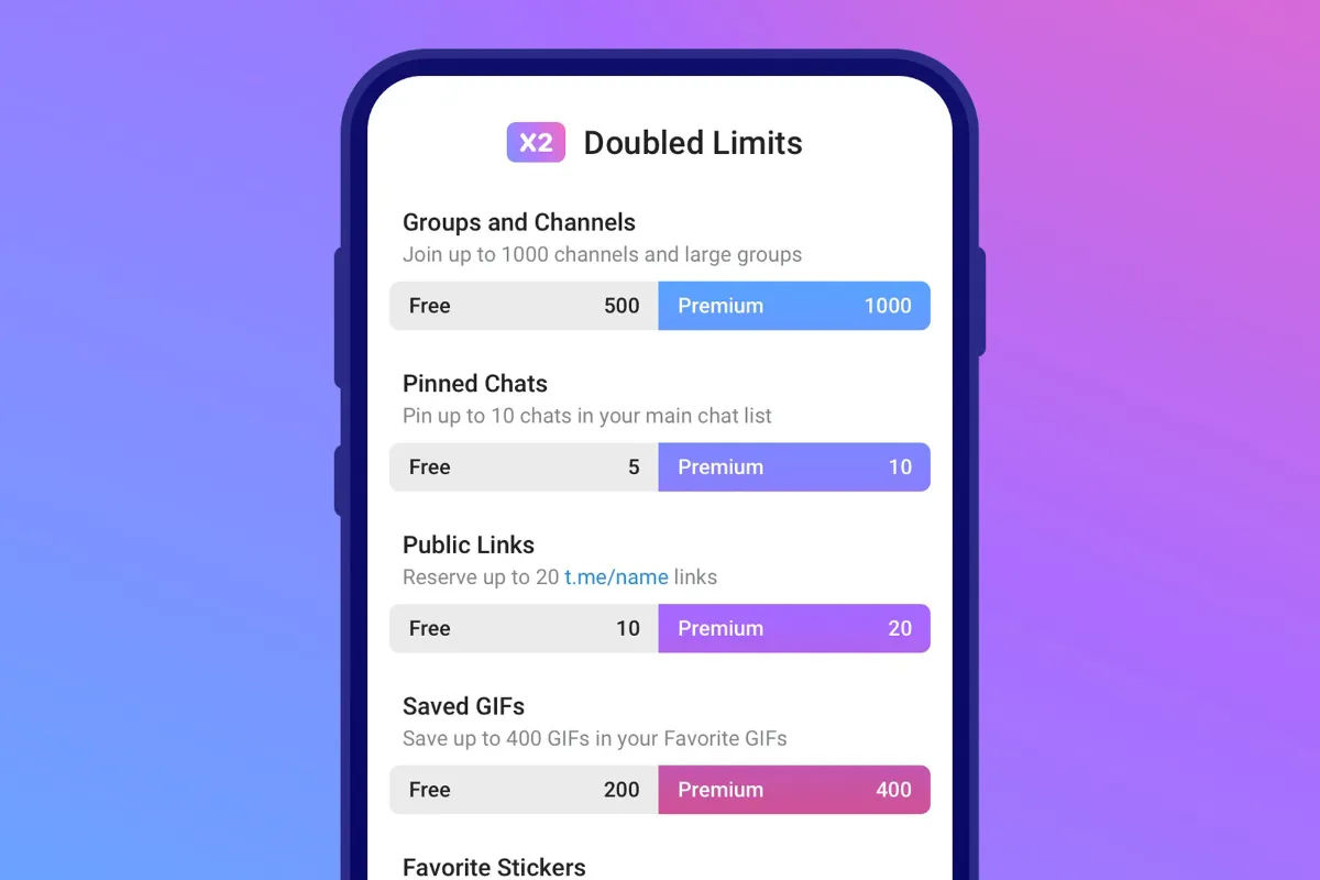 کاهش محدودیت ها در اشتراک تلگرام پریمیوم / Telegram Premium