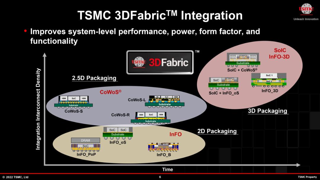 فب TSMC