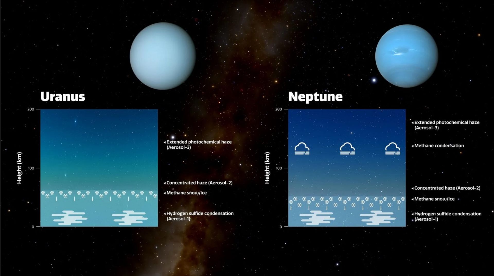 رنگ های اورانوس و نپتون منظومه شمسی