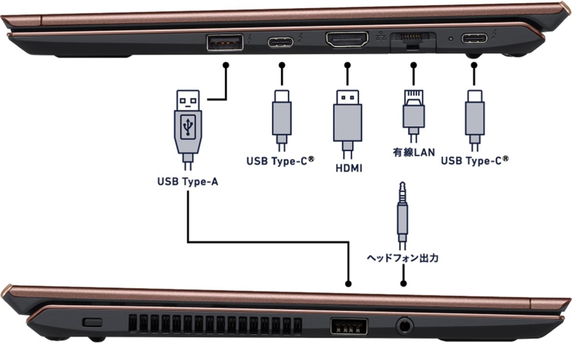  پورت های لپ تاپ ٰVAIO SX12 2022