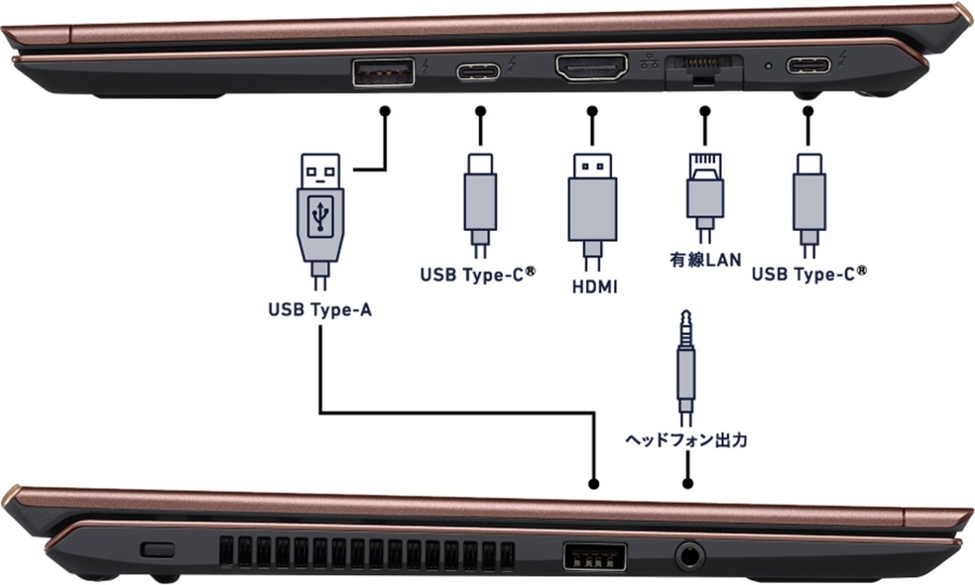  پورت های لپ تاپ ٰVAIO SX12 2022