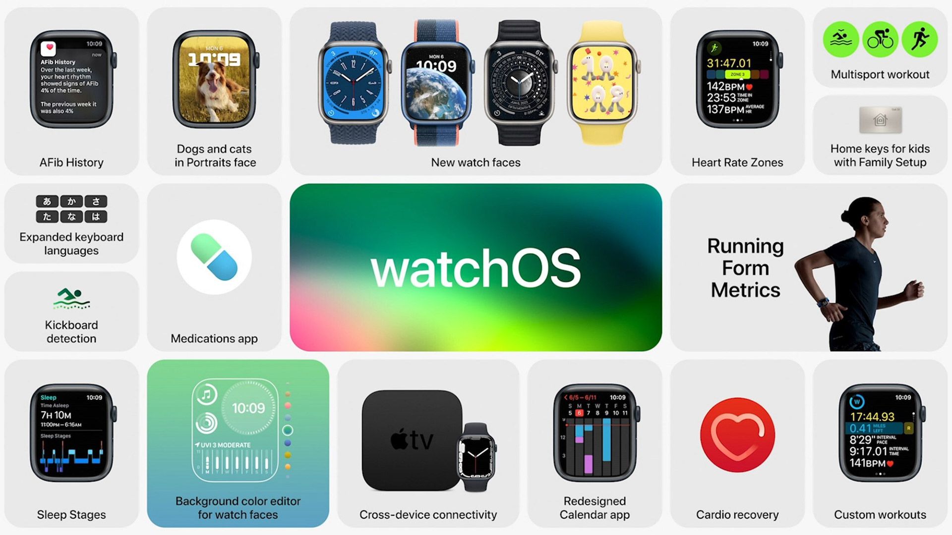 تمام ویژگی های اضافه شده در watchOS 9