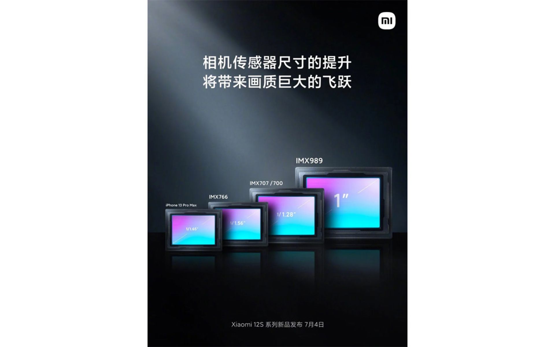 حسگر دوربین IMX989 سونی در شیائومی 12S