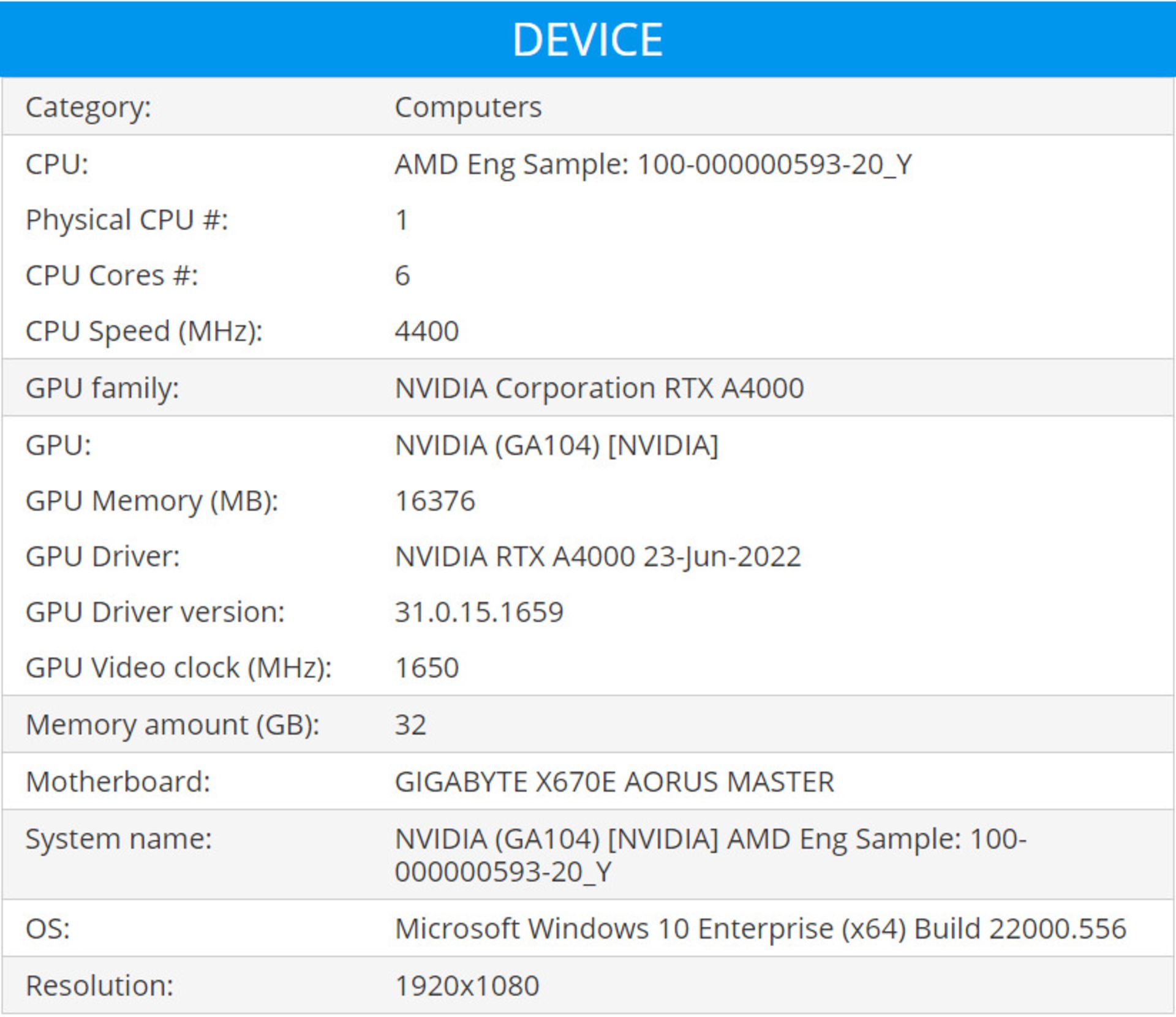 اولین بنچمارک پردازنده 6 هسته ای AMD Ryzen 7000