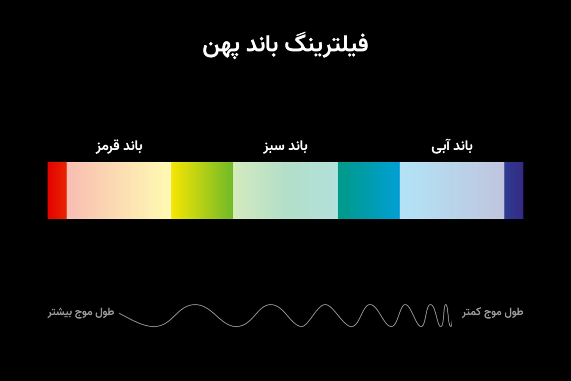 فیلترینگ باند پهن