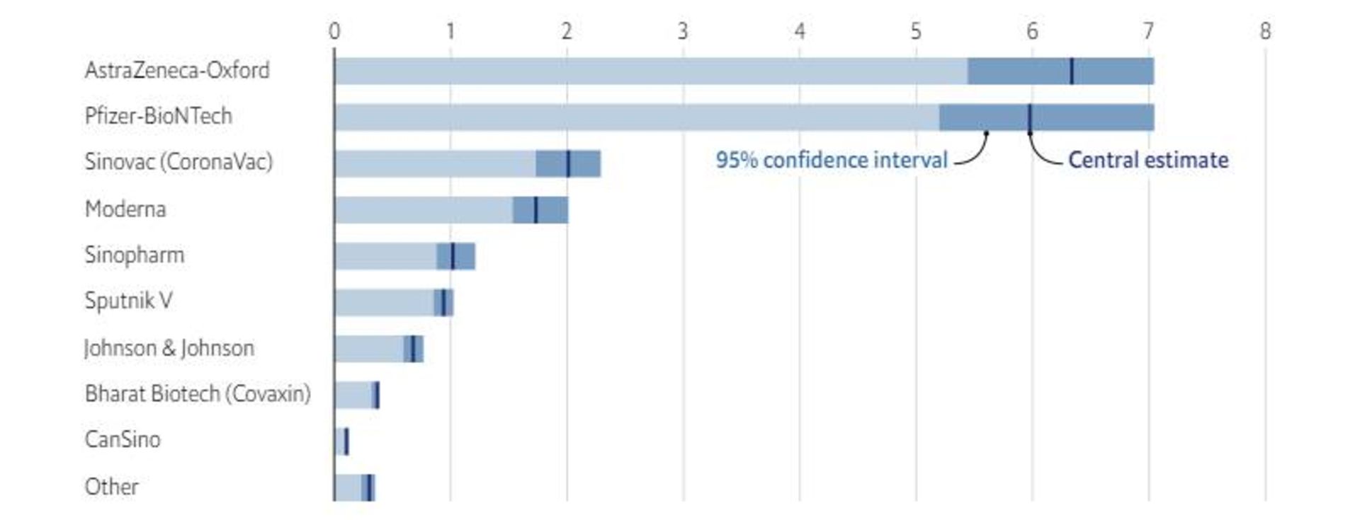 نمودار پیشگیری از مرگ به خاطر واکسن های کرونا / chart