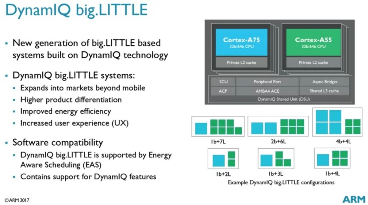 معماری big.LITTLE