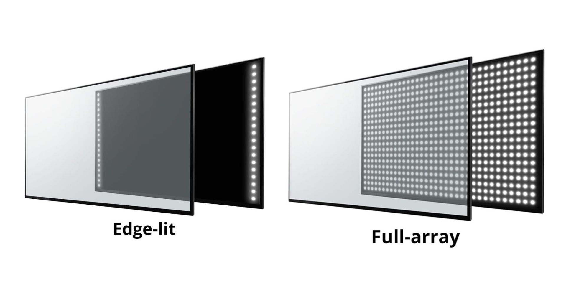edge-lit-vs-full-array