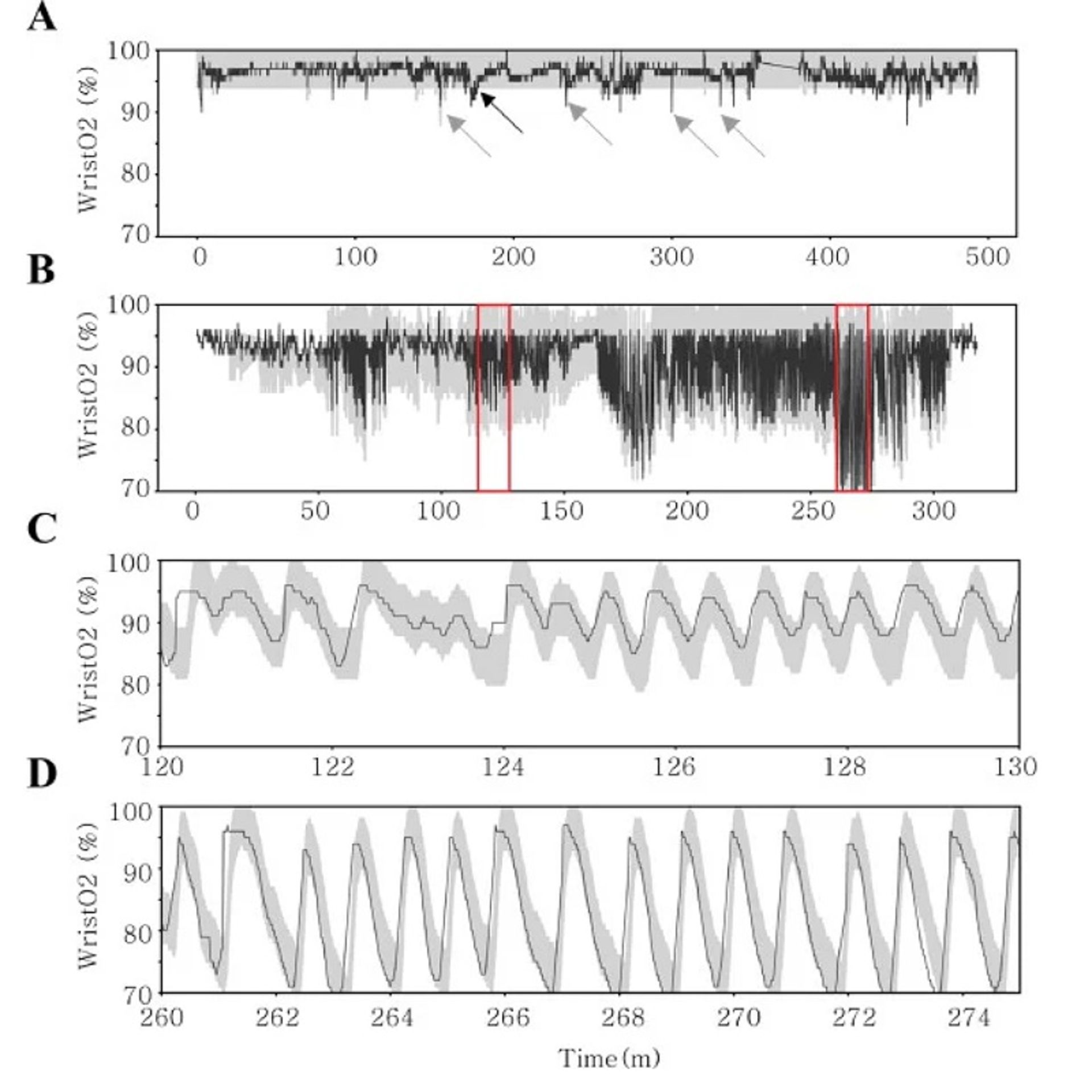 داده های حسگر spO2 گلکسی واچ ۴