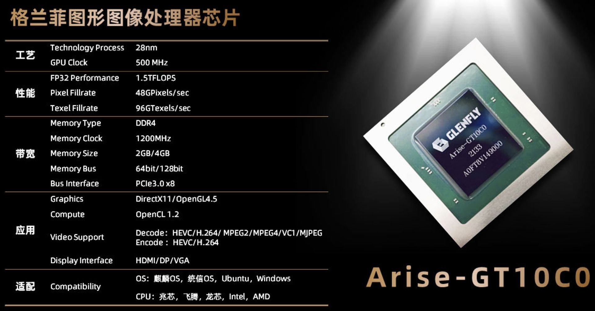 مشخصات فنی کارت گرافیک Glenfly Arise GT-10C0