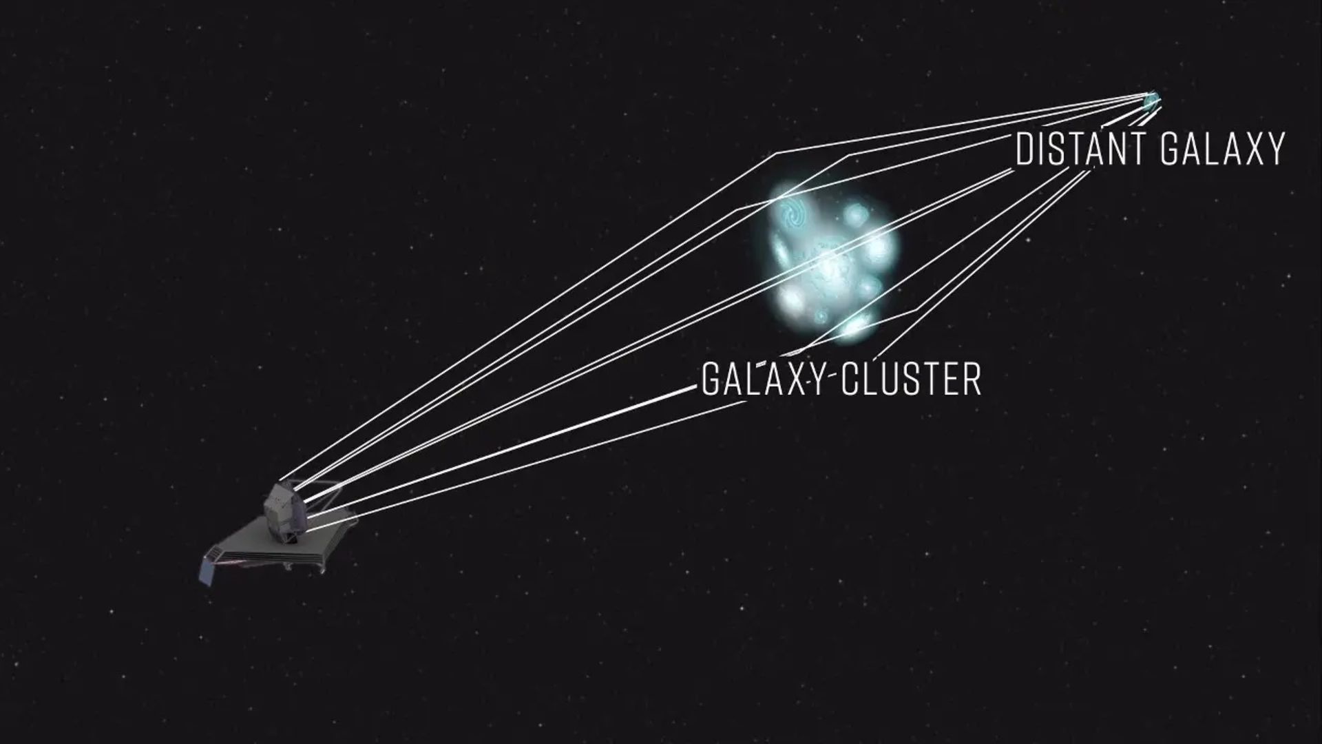 همگرایی گرانشی جیمز وب