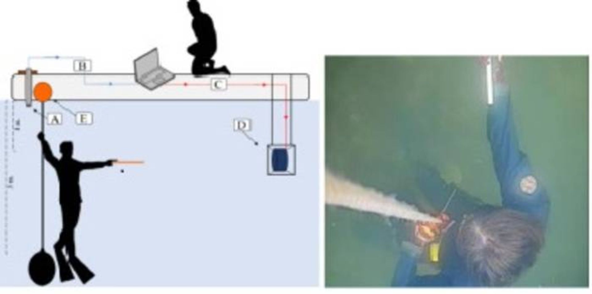 نحوه اجرای آزمون‌ های شنوایی / hearing tests