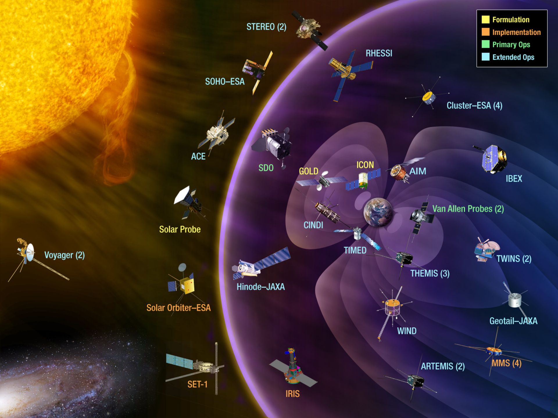 Heliophysics System Observatory