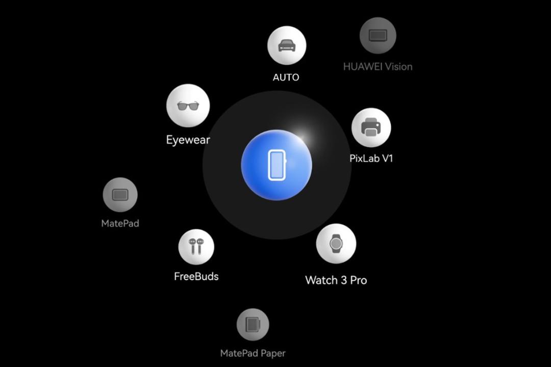 قابلیت ابردستگاه در سیستم عامل هارمونی Huawei HarmonyOS 3