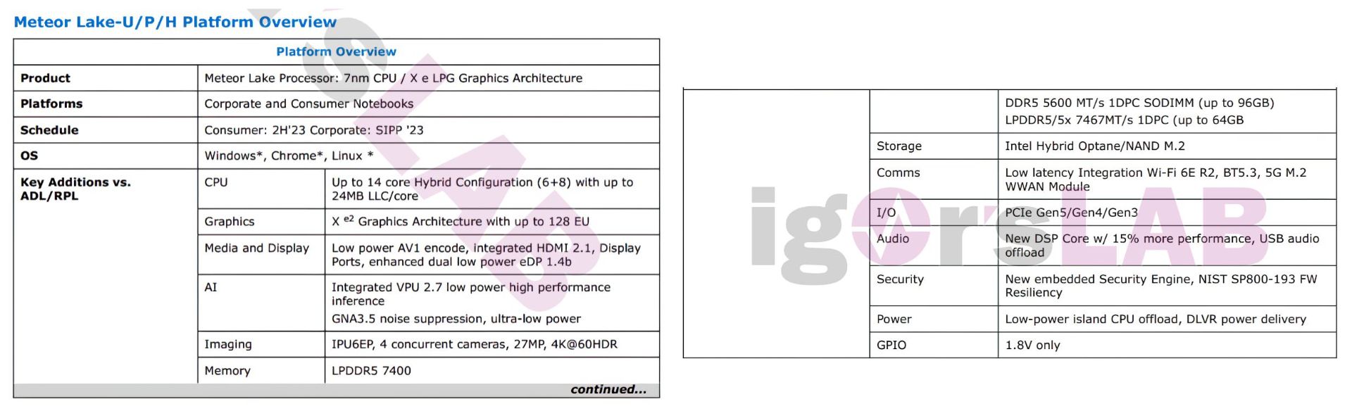افشای ویژگی های پردازنده های نسل چهاردهمی اینتل Intel Meteor Lake