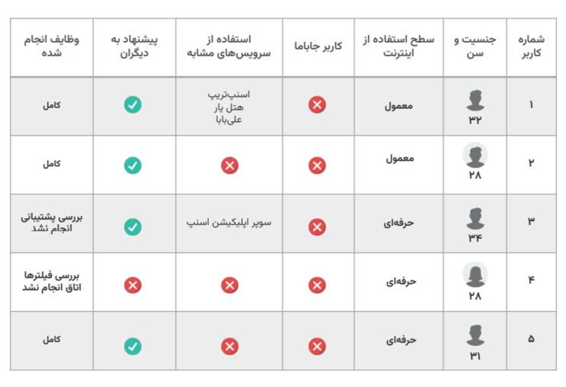 تست کاربردپذیری تستادی - جاباما
