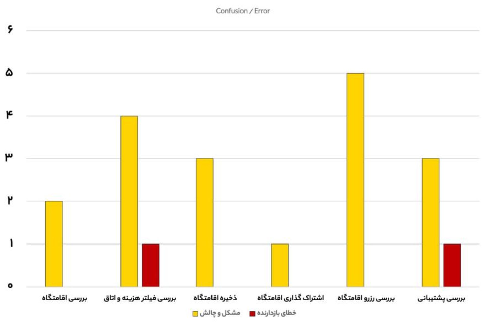 تست کاربردپذیری تستادی - جاباما