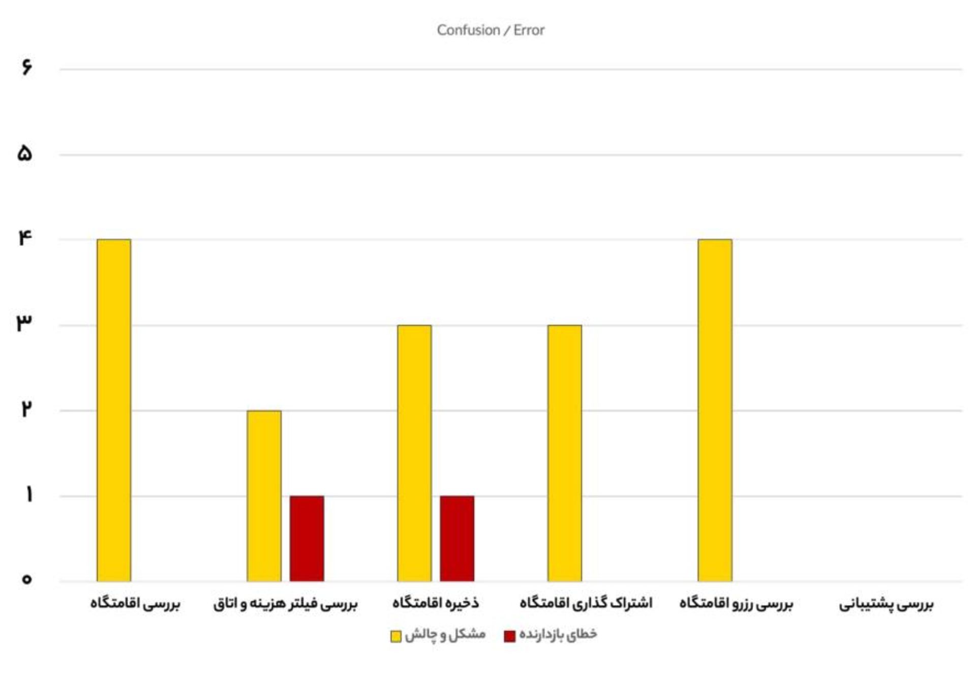 تست کاربردپذیری تستادی - جاجیگا