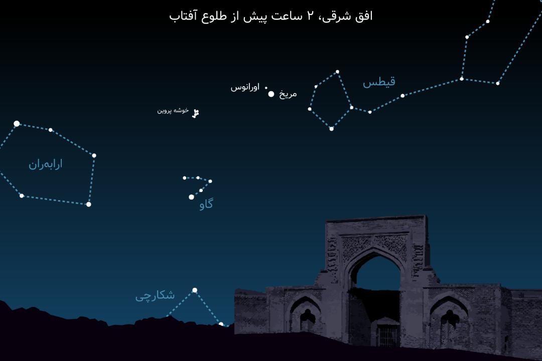 مقارنه مریخ و اورانوس مرداد 1401
