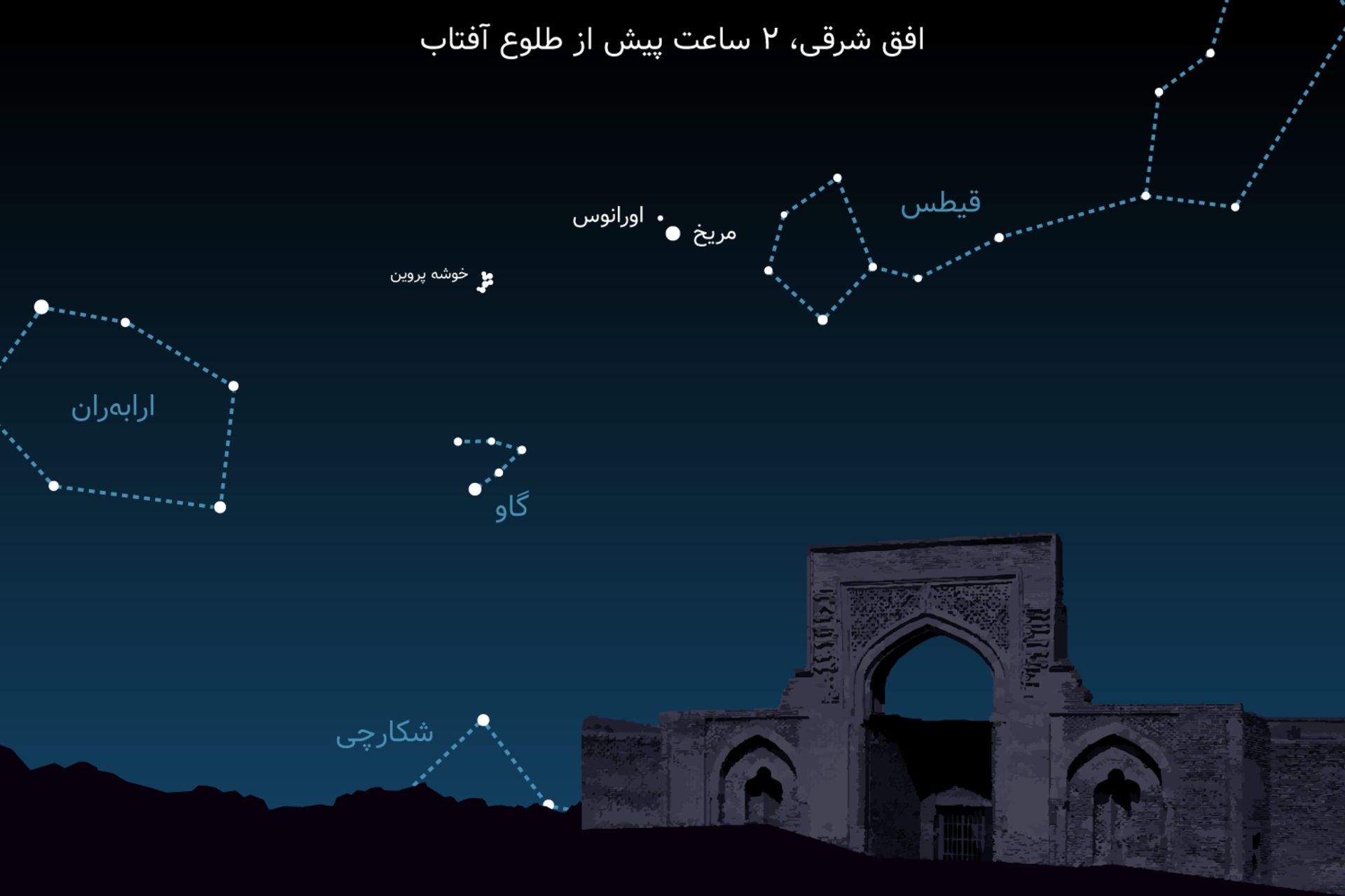 مقارنه مریخ و اورانوس مرداد 1401