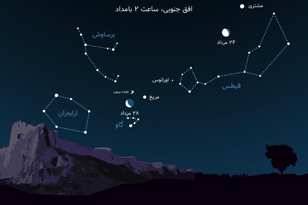 مقارنه ماه و مشتری و مریخ مرداد 1401