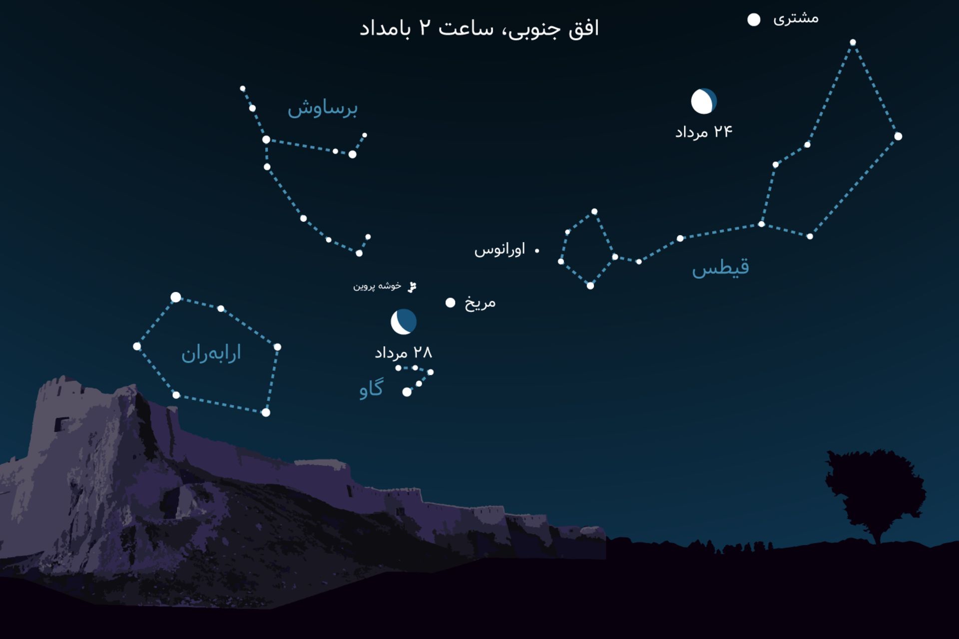 مقارنه ماه و مشتری و مریخ مرداد 1401